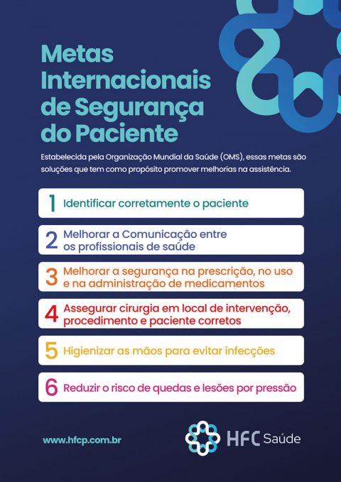 Metas Internacionais De Segurança Do Paciente 